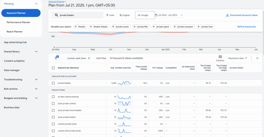 google keyword planner